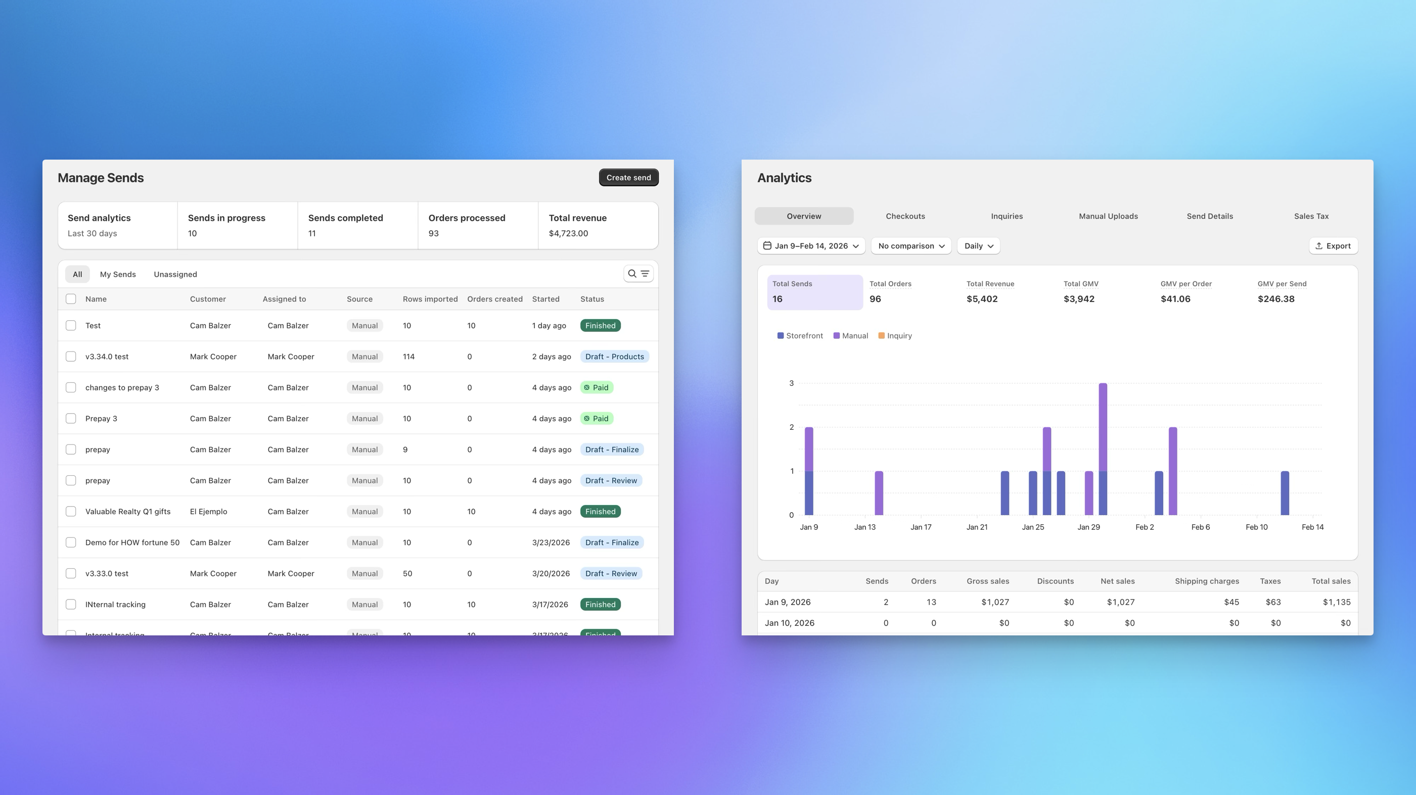Send To Many analytics dashboard showing bulk order status and fulfillment tracking