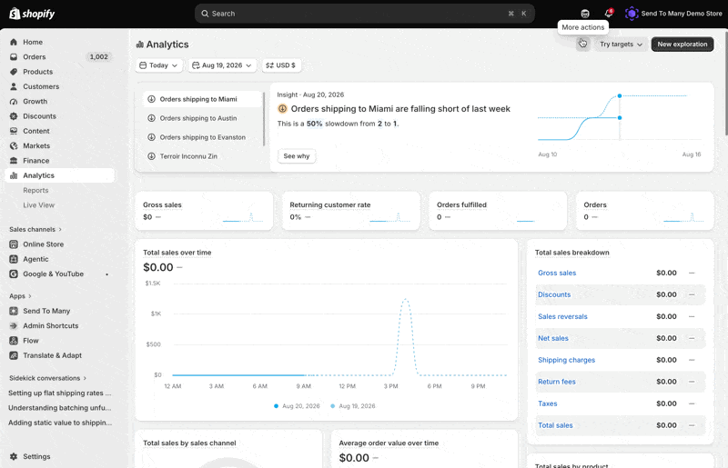 Animation showing a standard Shopify analytics dashboard card being removed and replaced with a filtered dedupped Send To Many sales report