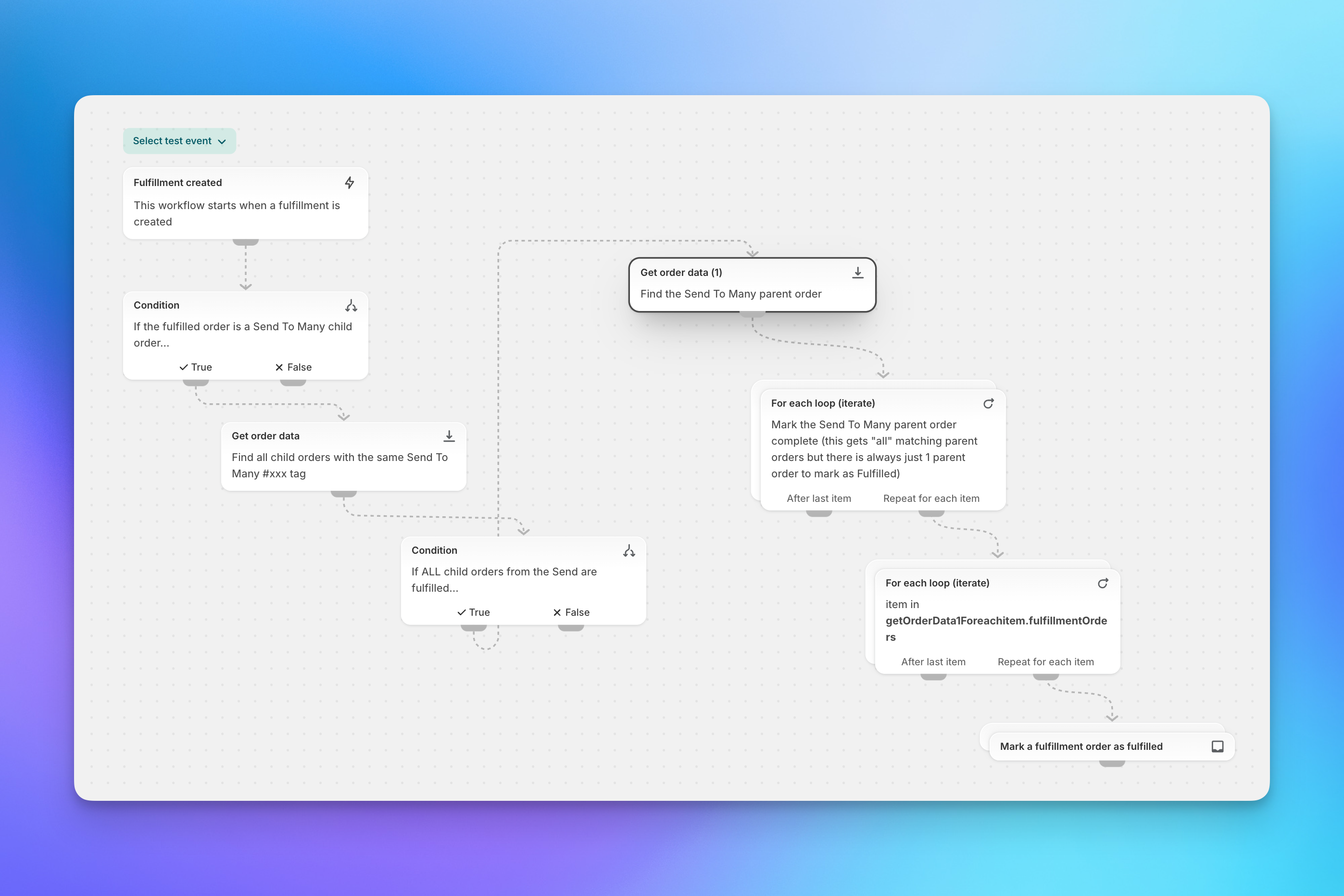 Shopify Flow workflow that auto-fulfills Send To Many aggregate orders to keep the fulfillment queue clean