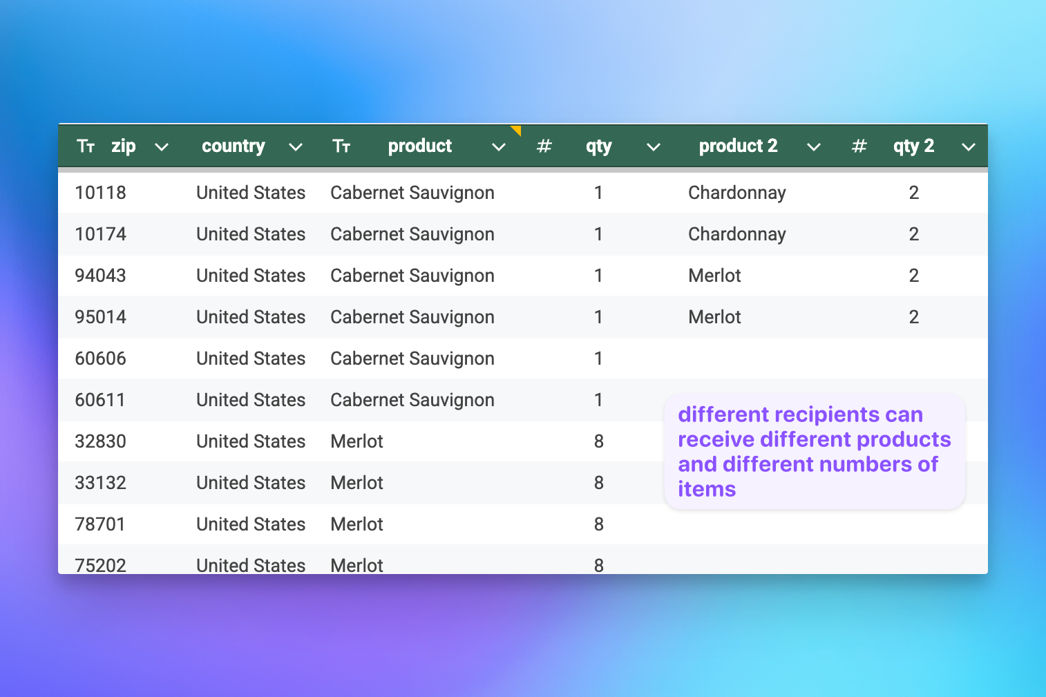CSV spreadsheet with multiple product columns formatted for Send To Many bulk order import into Shopify