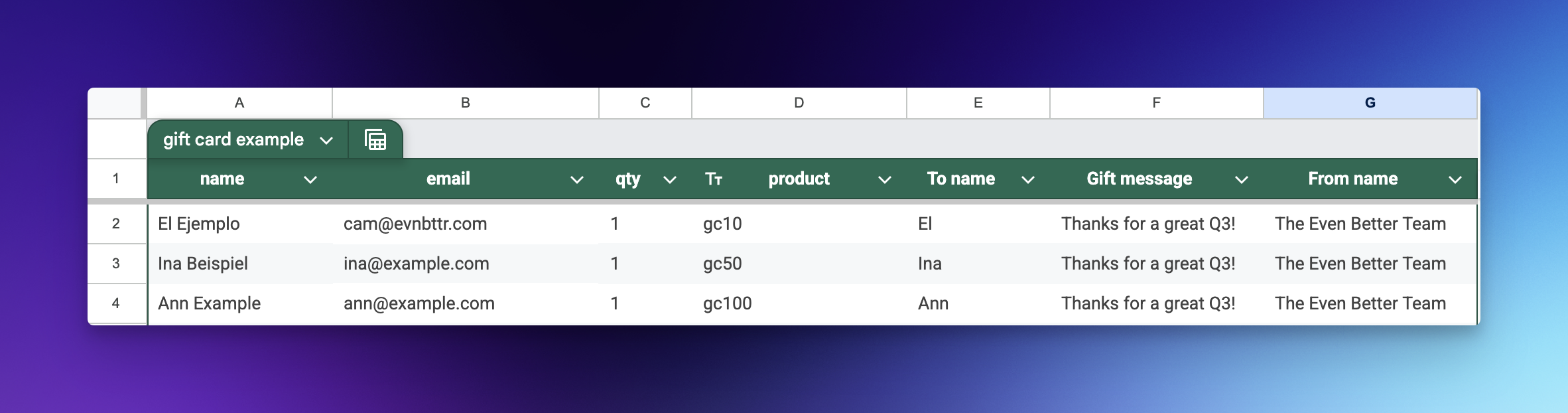Example gift card upload spreadsheet with name, email, qty, product SKU, To name, Gift message, and From name columns